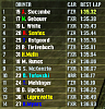 Qual1_Group2RawResults.png