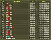 Top Gear Layout on Sinrs Server_Top Car Type Times out of 1380 PBs.jpg