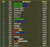 Top 20 Drifts as at 23 Jan 2015.jpg