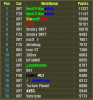 AU1 Drift Park top Drift Scores 10 March 2015.png