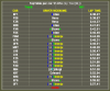 AU1 Scaletrix 8a Multi Laps Best times per car.png