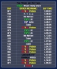 Top Times per car at 400 recorded laps.jpg