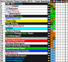 DDFT Team Standings.png