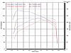 SRT-4 Dyno.jpg