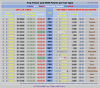 AU1_Uni 20 Car Best Times and Drift Points 10 Jun 2020.png