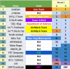 S2Round1 results.png