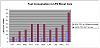 LFS-StreetcarFuelConsumption-Metric.jpg