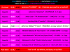 PiranMoto_DD_S8E15_Schedule.png