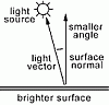 tutorial_normals02.gif