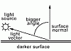 tutorial_normals03.gif