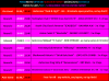 PiranMoto_DD_S9E9_Schedule.png