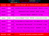 PiranMoto_DD_S12E7_Schedule.png