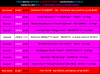 PiranMoto_DD_S12E12_Schedule.png