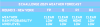 2024R3 weather forecast public.png