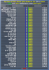 Top times per vehicle type 4 July 2024.png