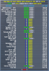 Top times per vehicle 12 July 2024.png