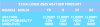2025R2 weather forecast public.png