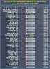 Top Times per Vehicle Type 5 April 2025.png