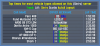 Top Times 19 April 2025.png
