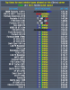 LA1 Scotia Top Times per Car Type 19 May 2025.png