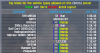 Top times per  vehicle type 15 June 2025.png