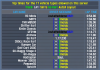 Top times per vehicle type 19 June 2025.png