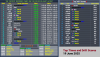 Top Times and Drift Scores19 06 25.png