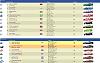 standings R3.jpg