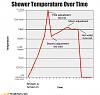 song-chart-memes-shower-temperature.jpg