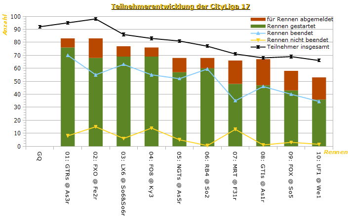 cl17_teilnehmerentwicklung.png