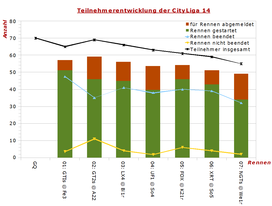 cl14_teilnehmerentwicklung.png
